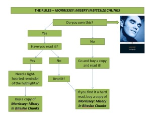 Morrissey diagram